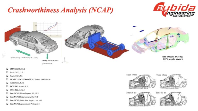 Çarpışma dayanımı (NCAP) – yan ve önden çarpma
